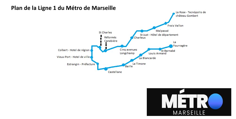 Plan de la Ligne 1 du Métro de Marseille
