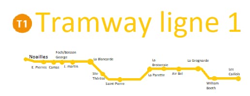 Tramway ligne 1